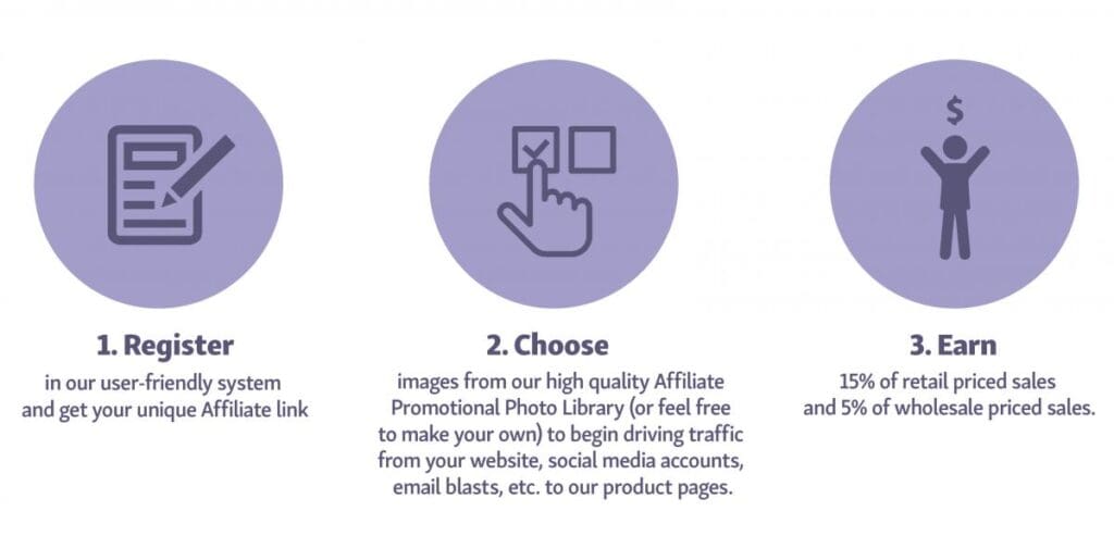 Affiliate Program