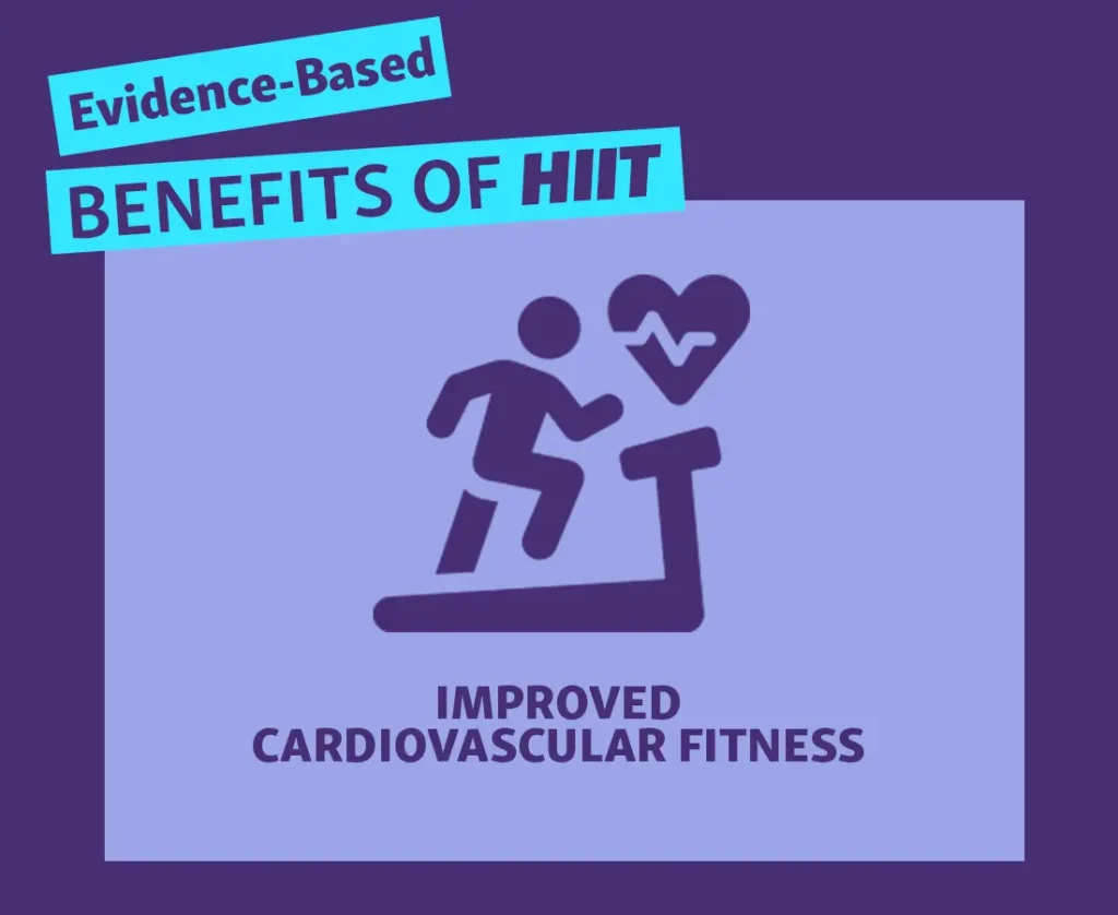 GIF of benefits of HIIT: Evidence-Based Benefits of HIIT Improved cardiovascular fitness and aerobic capacity Gains in lean muscle mass, strength and tone Enhanced muscular endurance and reduced fatigue Increased metabolic rate and calorie burn Reduced blood pressure Improved blood vessel health and compliance Improved fat profile with higher HDL and reduced triglycerides Reduction in inflammation and oxidative stress Improved insulin sensitivity, glucose regulation, and healthy blood sugar levels Improved energy efficiency Improved lymphatic efficiency Improved emotional health / reduction of depression Improved cognition and mental processing